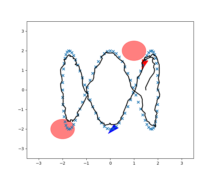 Trajectory-tracking result from the stochastic optimal-control project