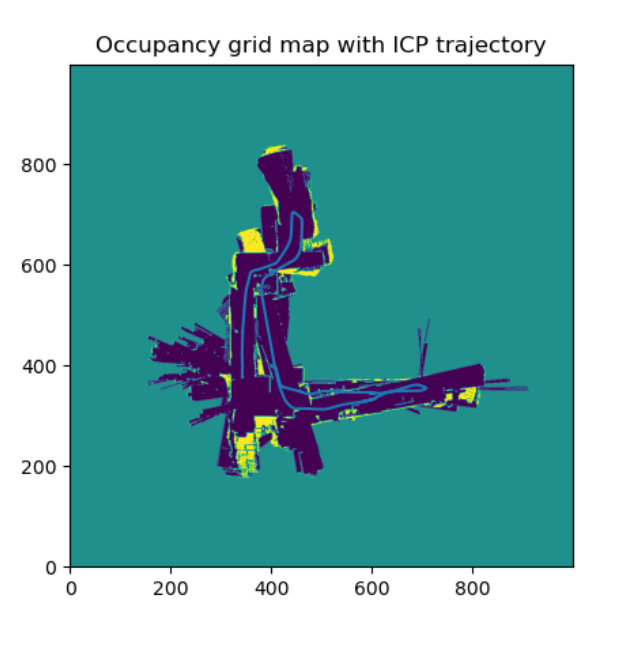 Occupancy-grid map produced by the LiDAR SLAM pipeline